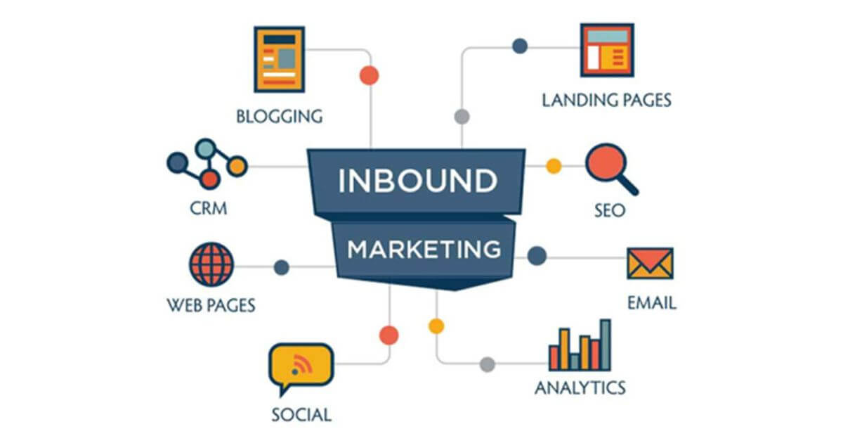 Triển khai chiến lược inbound marketing hiệu quả