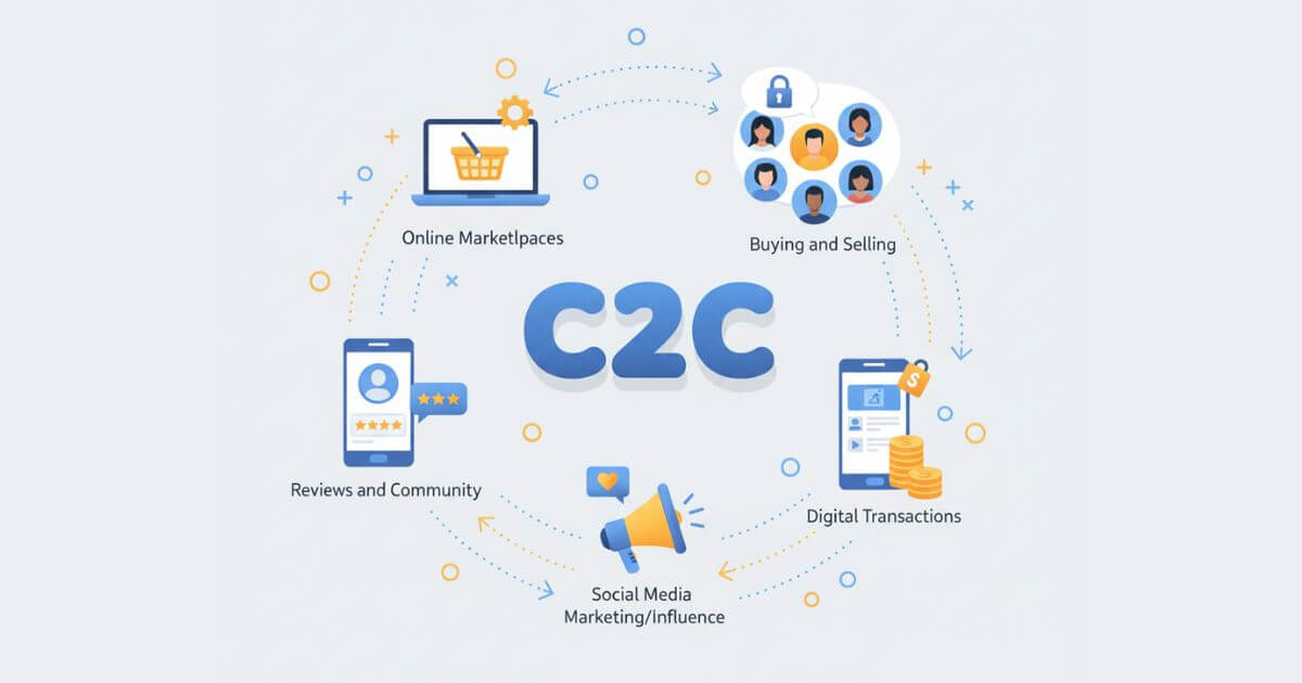 c2c là gì 3 mô hình c2c phổ biến trong thương mại điện tử