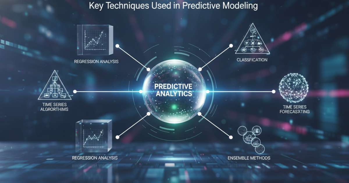 Key techniques used in predictive modeling